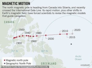 Déplacement pôle nord magnétique